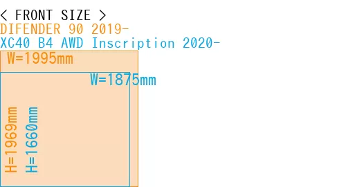#DIFENDER 90 2019- + XC40 B4 AWD Inscription 2020-